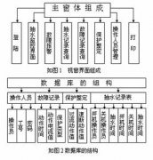抽水系统的计算机监控设计