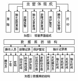 抽水系统的计算机监控设计