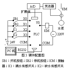 抽水系统的计算机监控设计