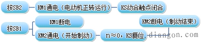 反接制动控制线路电气原理图解