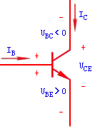 晶体三级管的三种工作状态