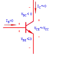 晶体三级管的三种工作状态