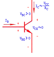 晶体三级管的三种工作状态