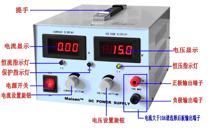 稳压/恒流源实物及面板功能示意图