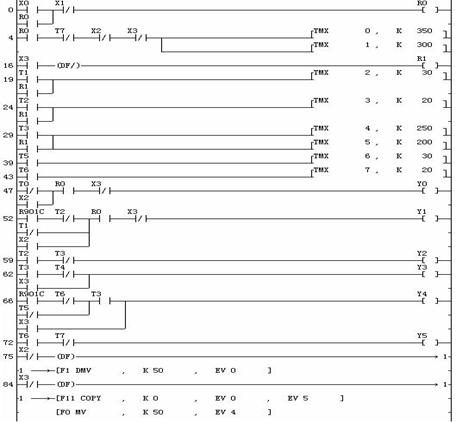 PLC在交通灯控制系统设计