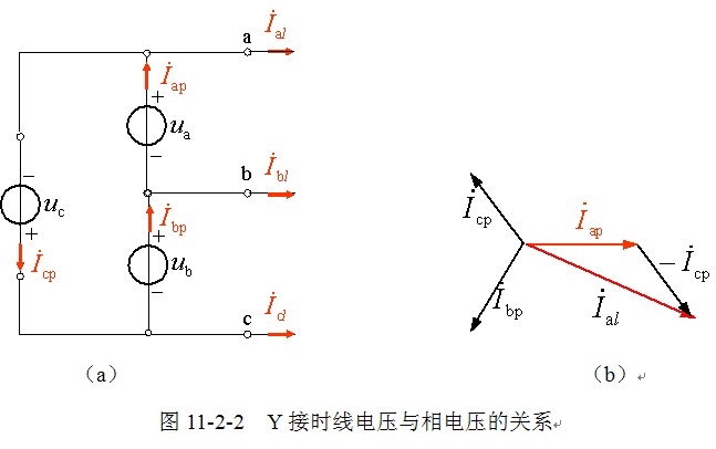 线电压(电流)与相电压(电流)的关系 线电压(电流)与相电压(电流)的关系