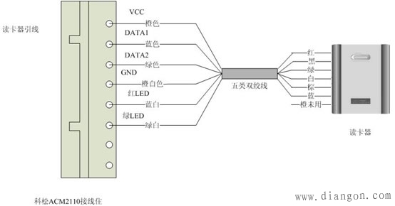 MRX510门禁读卡器接线示意图