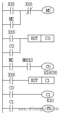 计数器PLC梯形图应用程序 计数器PLC梯形图应用程序