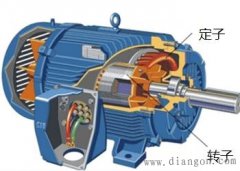 异步电动机启动原理