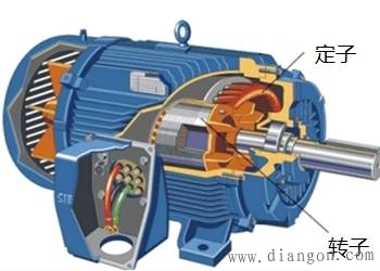 异步电动机启动原理