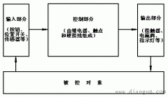 电器控制系统与PLC控制系统