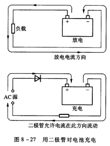 二极管的引脚辨认 二极管的引脚辨认