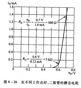 二极管的引脚辨认 二极管的引脚辨认