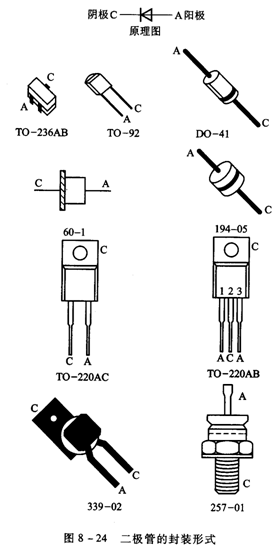 二极管的引脚辨认 二极管的引脚辨认