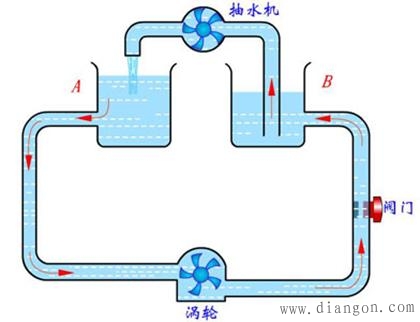 什么是电压?电压的作用