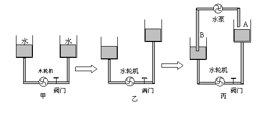 什么是电压?电压的作用