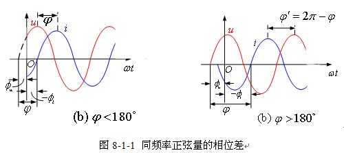 正弦稳态电路和正弦量