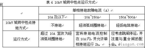 中压电网接地方式对低压配电系统接地的影响