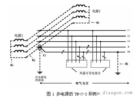 中压电网接地方式对低压配电系统接地的影响