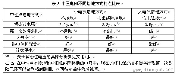 中压电网接地方式对低压配电系统接地的影响