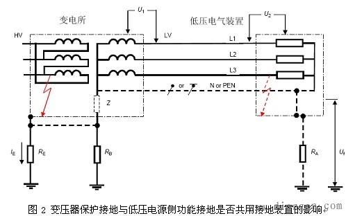 中压电网接地方式对低压配电系统接地的影响