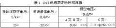 中压电网接地方式对低压配电系统接地的影响