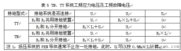 中压电网接地方式对低压配电系统接地的影响