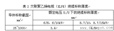 中压电网接地方式对低压配电系统接地的影响