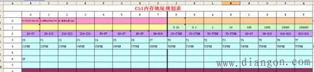 51单片机DIY做PLC编程