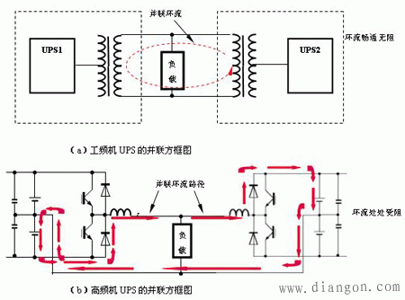 工频UPS和高频UPS电源的区别 工频UPS和高频UPS电源的区别