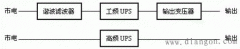 工频UPS和高频UPS电源的区别