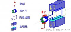 直流电机的物理模型图解释