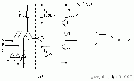TTL集成门电路 TTL集成门电路