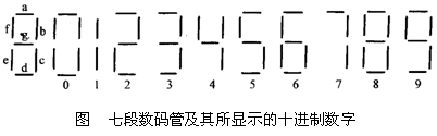 编码器和译码器