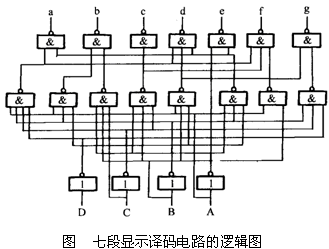 编码器和译码器