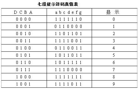 编码器和译码器