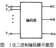 编码器和译码器