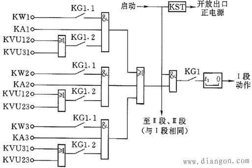 低电压闭锁的方向电流速断保护