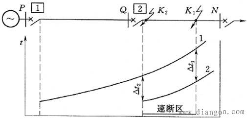 低电压闭锁的方向电流速断保护
