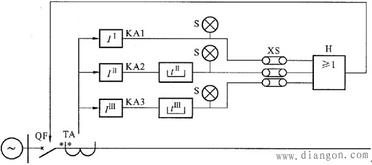 低电压闭锁的方向电流速断保护