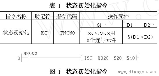 三菱PLC IST方便指令应用实例