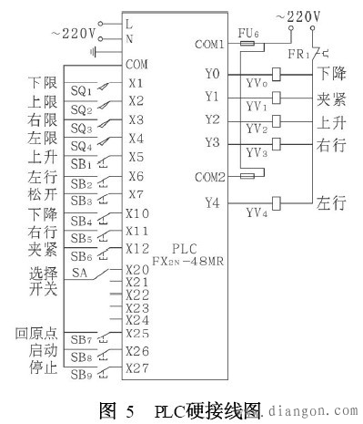 三菱PLC IST方便指令应用实例