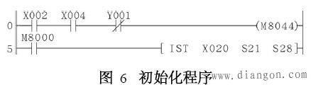 三菱PLC IST方便指令应用实例