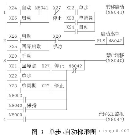三菱PLC IST方便指令应用实例