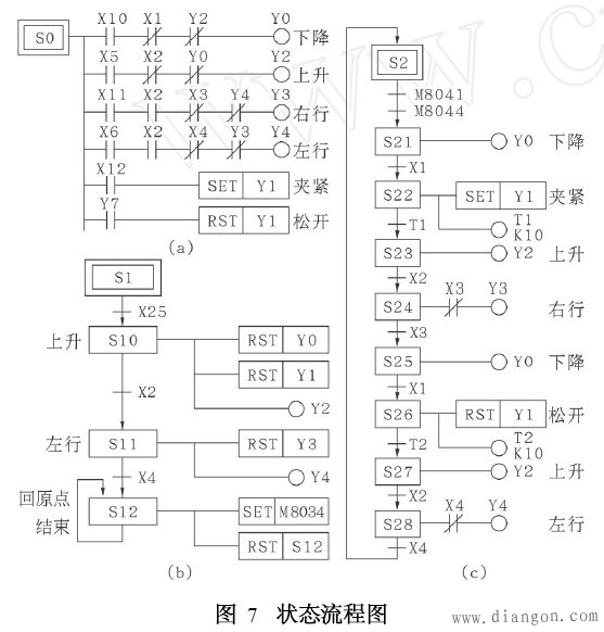 三菱PLC IST方便指令应用实例