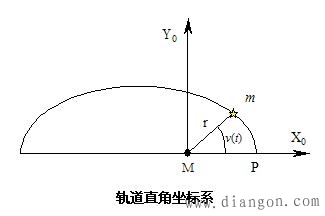 卫星的无摄运动