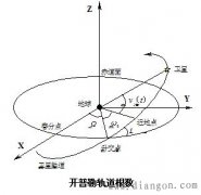 卫星的无摄运动