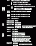 恒定电流知识点总结