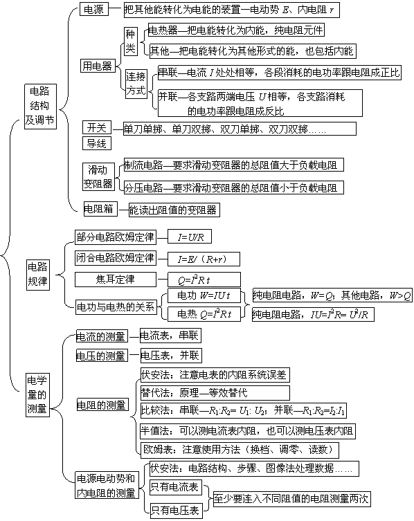 恒定电流知识点总结