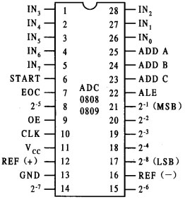 A/D转换器的基本知识